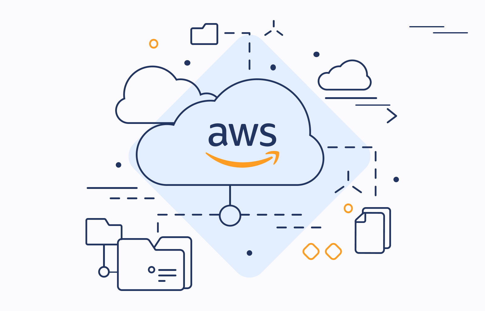 Cloud Foundation (AWS) Project